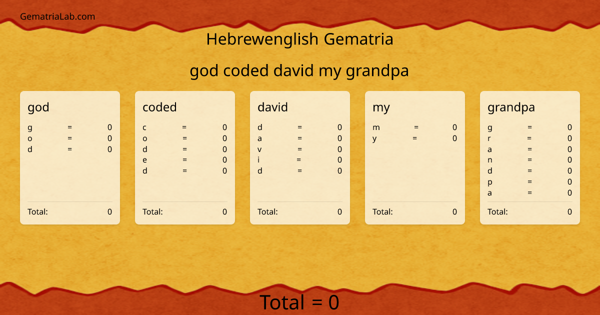 god coded david my grandpa in hebrewenglish Gematria